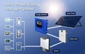 Solar System Components