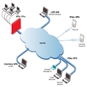 Networking Solutions