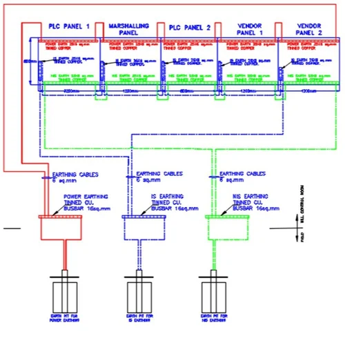 2D Earthing Gro