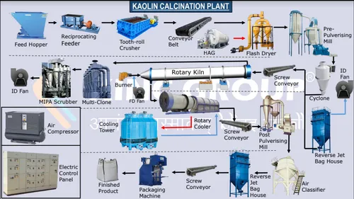 Automatic Kaoli
