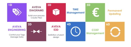 AVEVA E3D ADMINISTRATOR