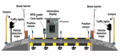 Caliber Unmanned Weighbridge System, For Automation In Weighbridges