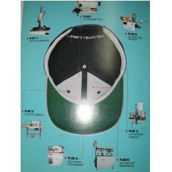 Cap/Hat Making Machine