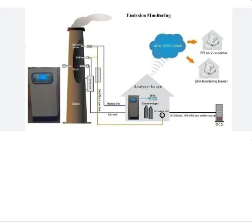 Continuous Emis