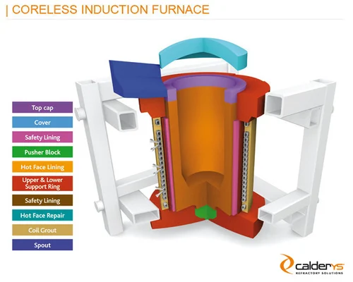 Coreless Induction Furnace