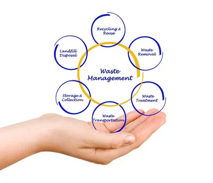 EPMS Waste Management System