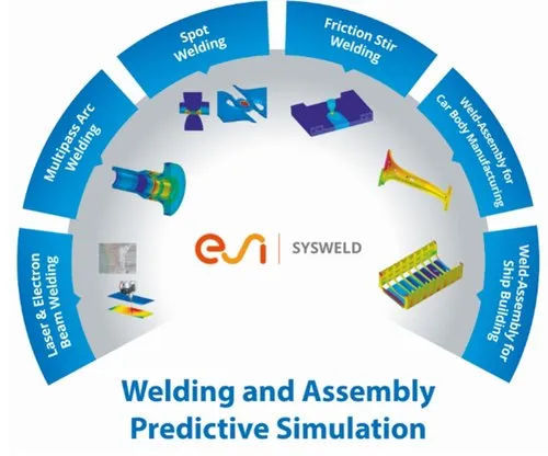 ESI Sysweld Welding Process Simulation Software