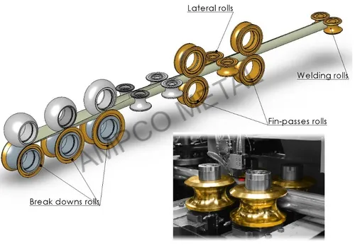 Forming Rolls For ERW Tubes