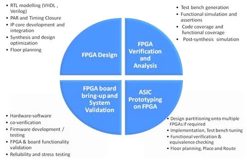 FPGA Design Con