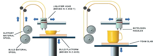 Fused Depositio