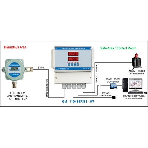 Gas Leak Detection System, 24 Vdc
