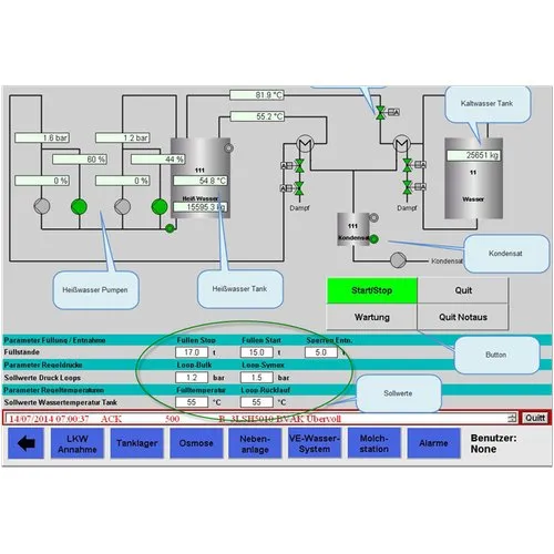 HMI Software De