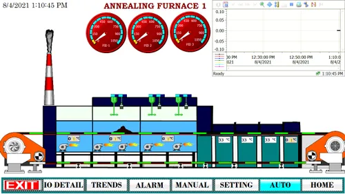 Iron Electric Induction Furnace Automation, Materi