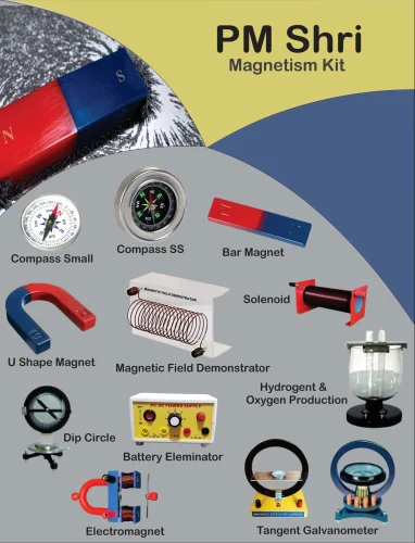 Magnetism Kit Model