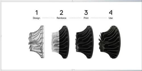 Maraging Steel M300 Automotive Metal 3D Printing