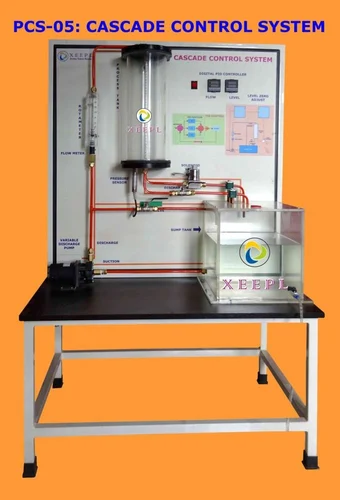Multi Process C