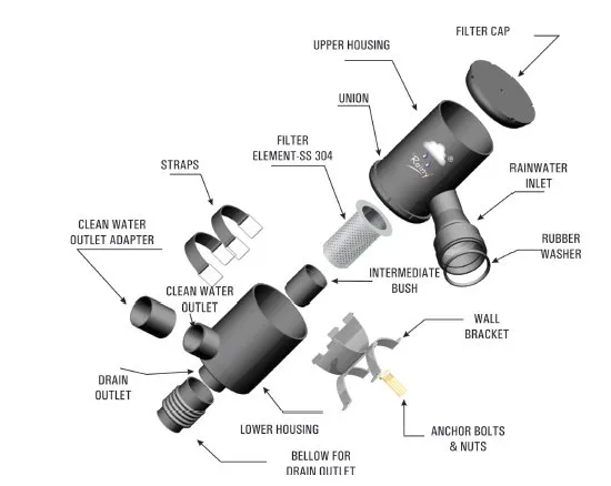 Par-Pact Rainwater Harvesting Filter, For Industri
