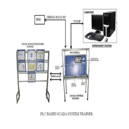 PLC Based SCADA System Trainer