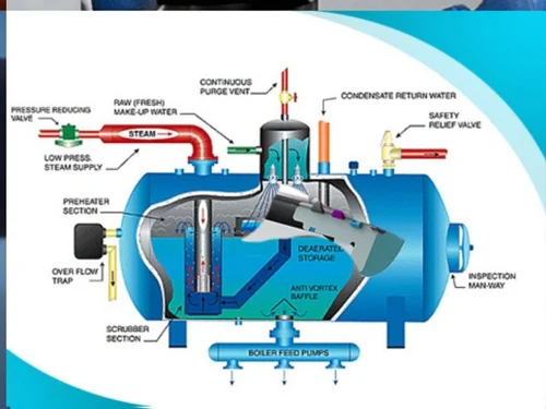 Portable Multi Gas