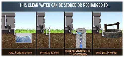 Rooftop Rainwater Harvesting Filters
